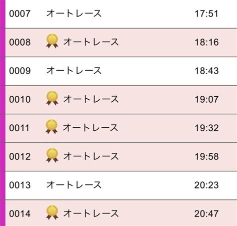 みんなでオートレース予想 本日の伊勢崎オートもとてもとても楽しかったです 全レース3連単で勝負をして超ガミガミ的中が多かったのですが5つ