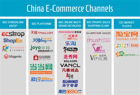 E Commerce Should Reach Of Chinese Population By Marketing China