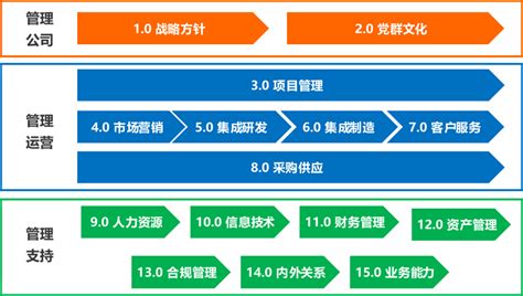 如何高效管理复盘？摆脱低水平重复？这个案例包含着思考模型及操作逻辑团队新浪财经新浪网