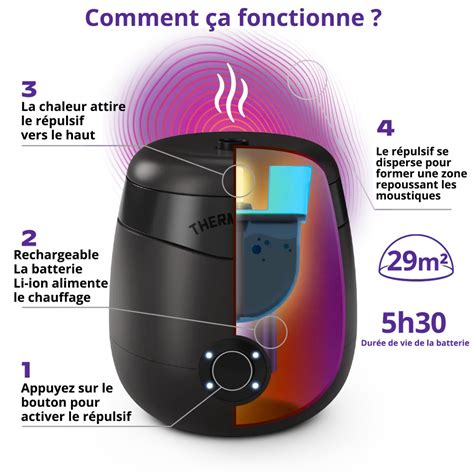 Lot 2 Diffuseurs Anti Moustiques Thermacell E55 2 Recharges 40 Heures