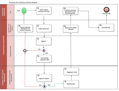 Communications, KSAU-HS - Facsimile (Fax) Machine Services