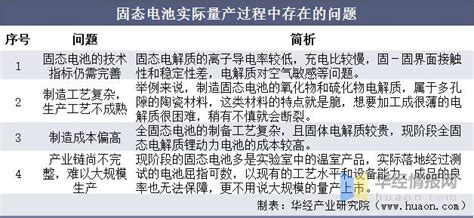 電池革命：固態電池量產還有多遠，2021年固態電池發展現狀分析 每日頭條