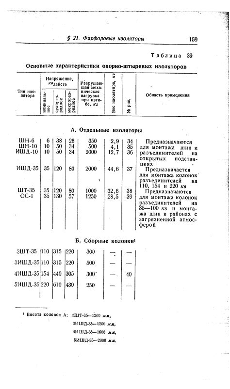 Изоляторы опорно-штыревые - Энциклопедия по машиностроению XXL