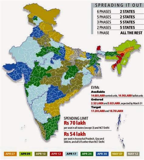 2019 Lok Sabha Elections Prediction Survey Opinion Exit Polls 9 Phase