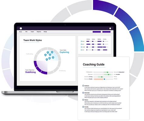 Predictive Index The Future Of Employee Performance Management Apc