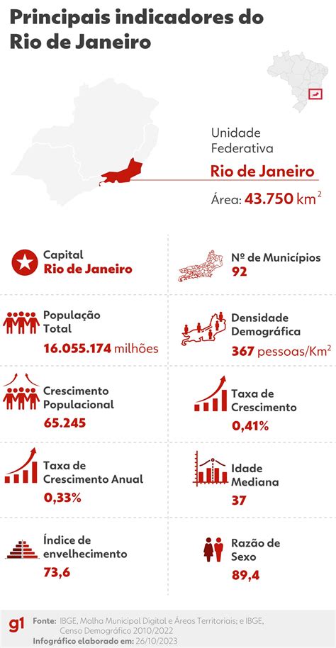 Censo A População De Pinheiral Por Sexo E Faixa Etária Sul Do Rio E