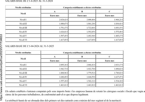 Convenio Colectivo de Hostelería de Islas Baleares 2023 2025