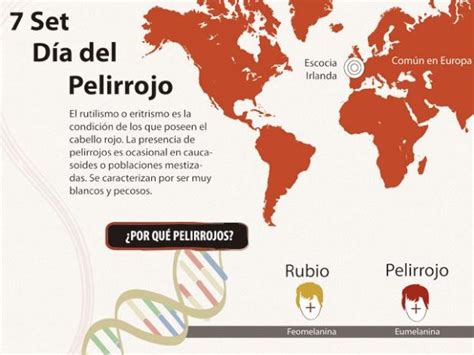 La Causa Y Origen De Los Pelirrojos Rpp Noticias