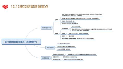 美妆商家拼多多运营玩法解析 知乎