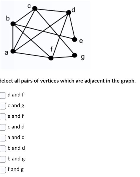 Solved Select all pairs of vertices which are adjacent in | Chegg.com