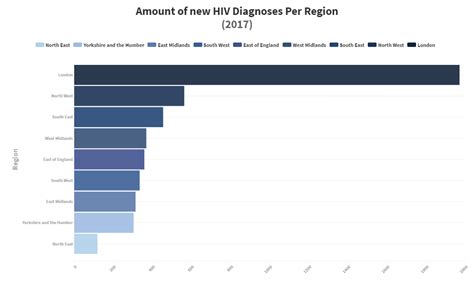 Hiv Statistics Uk Doctor 4 U