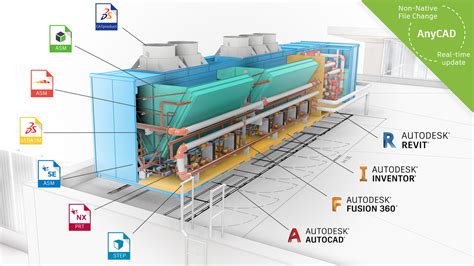 Revit Autocad Khám Phá Sự Khác Biệt và Tối Ưu Hóa Thiết Kế