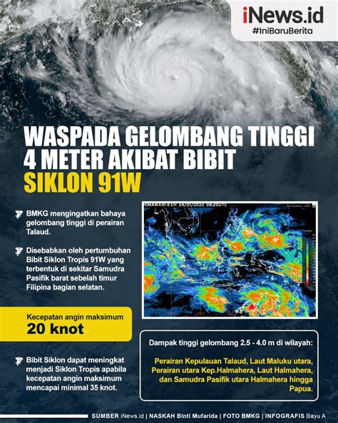 Waspada Gelombang Tinggi Meter Di Perairan Talaud Akibat Bibit