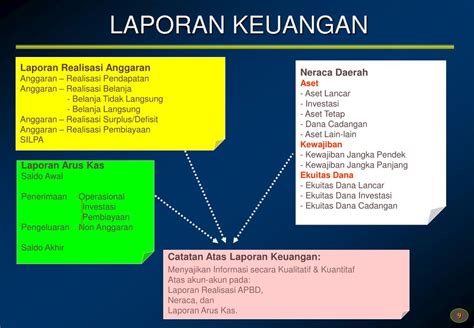 Ppt Pertanggungjawaban Keuangan Daerah Powerpoint Presentation Free