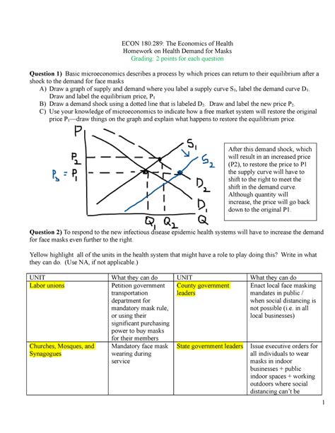 Econ Of Health HW 2 David Bishai ECON 180 The Economics Of Health