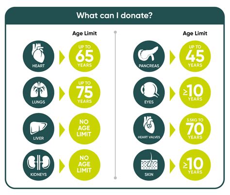 Organ Donation New Zealand Myths