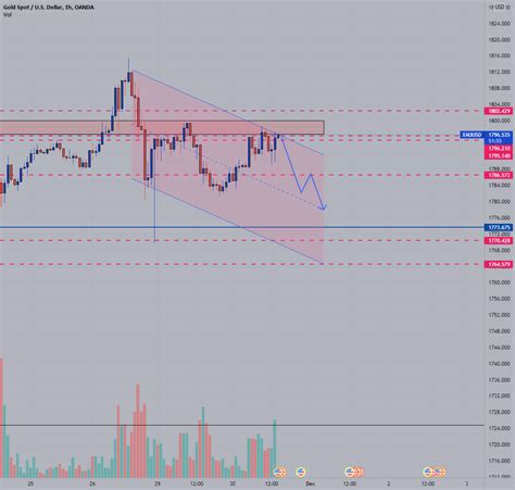 XAUUSDT SHORT For OANDA XAUUSD By AMIR ORDIBEHESHTI TradingView