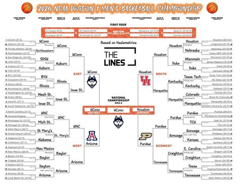 Best Bracket Picks Kenpom Torvik Haslametrics Shotquality