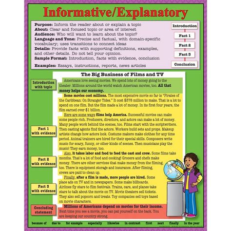 Informative Writing Unit - Mrs. Buehler's English Classroom 