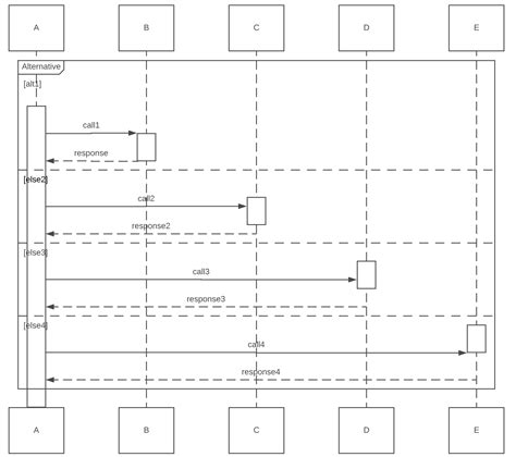 If Else Flow In Sequence Diagram Sequence Diagram If Else