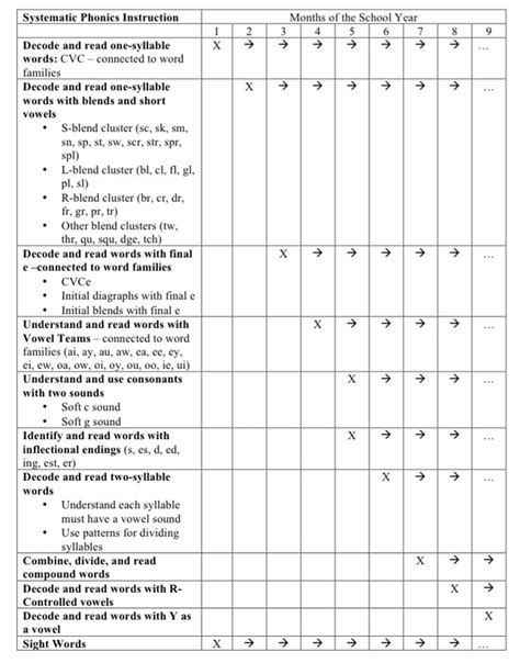 Phonics - Comprehensive Literacy Model