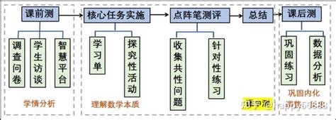 点阵“智联”助“教学评”一致性 知乎