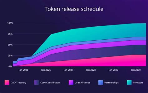 Ether Fi ETHFI Announces Token Airdrop BULB