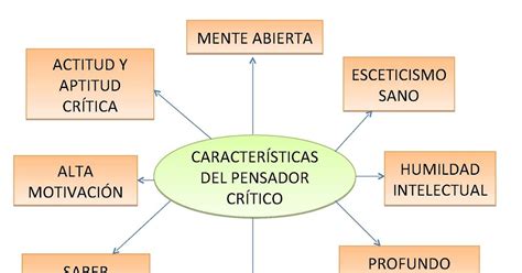 Caracter Sticas Del Pensamiento Cr Tico