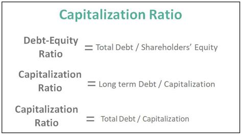 Capitalization Ratio Meaning Formula Calculation Examples