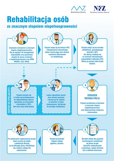 Rehabilitacja Os B Ze Znacznym Stopniem Niepe Nosprawno Ci Krok Po