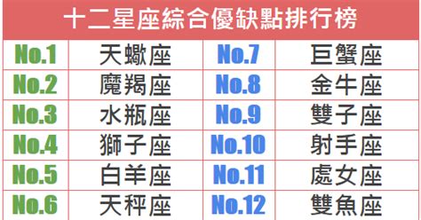 十二星座綜合優缺點排行榜 小鐵星座