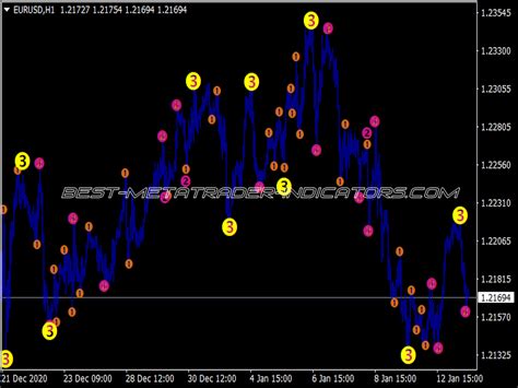 Mtf 3 Level Zz Semafor Alerts ⋆ Great Mt4 Indicators Mq4 Or Ex4 ⋆