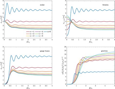 [PDF] Primordial black hole dark matter in the context of extra dimensions | Semantic Scholar