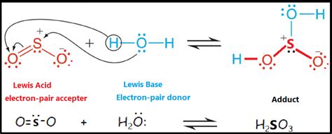 Lewis Acid Base Reaction