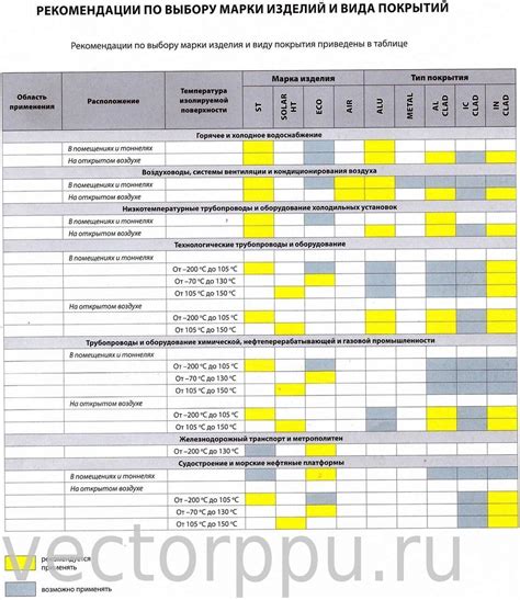 К-Flex теплоизоляция из вспененного каучука, ST, AIR, SOLAR HT, ECO
