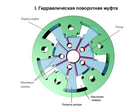 Системы изменения фаз газораспределения двигателя. Variable Valve Timing