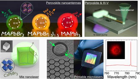 Nanoge Nipho20 Halide Perovskites Based Nanophotonics From Fundamentals To Applications