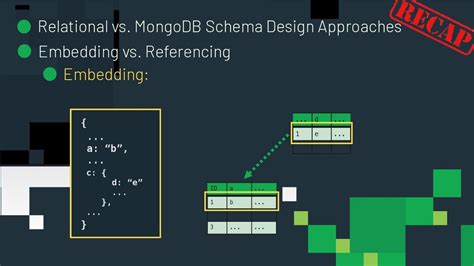 Mongodb Schema Design Best Practices Speaker Deck