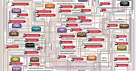 The Stephen King Universe A Very Detailed Flowchart Linking His Books