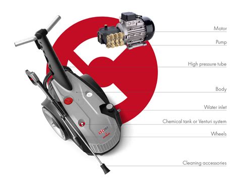 Pressure Washer A Complete Guide To Operation And Characteristics