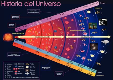 Qué es el universo Definición características y propiedades Como