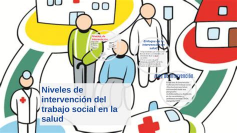 Niveles De Intervencion De Trabajo Social En Salud By Yeli Gutierrez