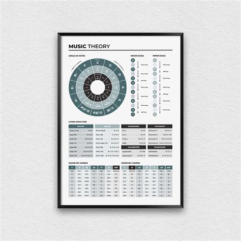 Music Theory Print with Circle of Fifths, Chord Structure Table, and ...