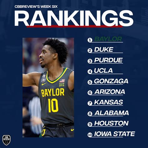 CBB Review Rankings 2021-22: Week Six
