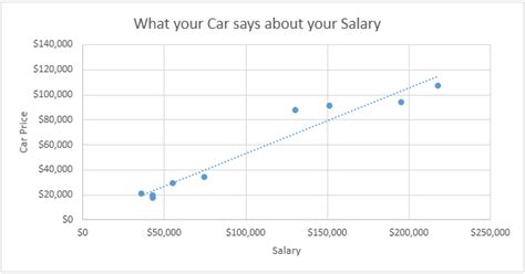 Scatter chart in excel 2010 - lasopafo