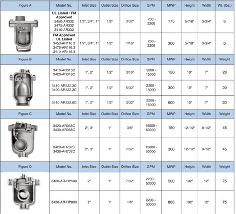 Air Release Valve Piping System Indonesia