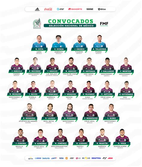 El Heraldo de Xalapa Con esta alineación jugará la Selección Mexicana