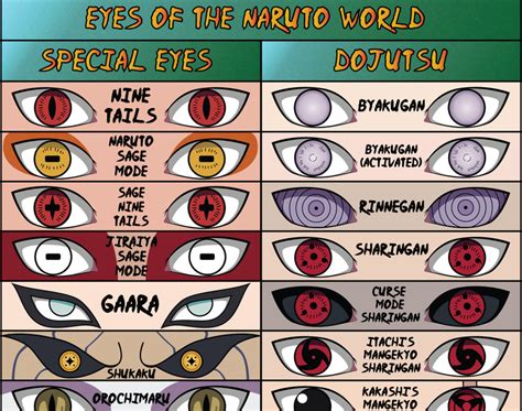 Olhos Dos Personagens De Naruto