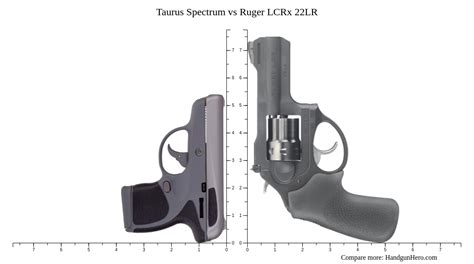 Taurus Spectrum Vs Ruger Lcrx Lr Size Comparison Handgun Hero