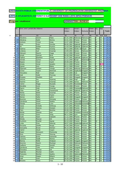 PDF Lista E Aplikanteve Aplikancionet Perrfundimtare Admin Is Trim